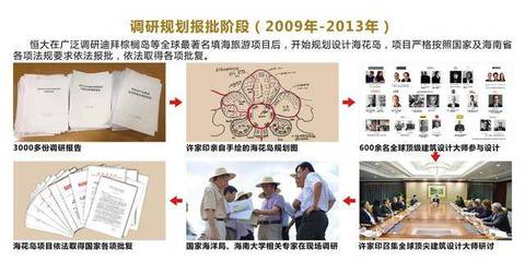 完勝迪拜棕櫚島？恒大?；◢u如何強勢開啟世界旅游新紀元