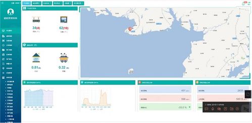 北海銀基國際濱海旅游度假中心項目水世界能源管理系統的設計與應用研究