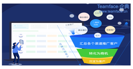 CRM客戶關系管理的核心價值 為企業解決三大核心問題