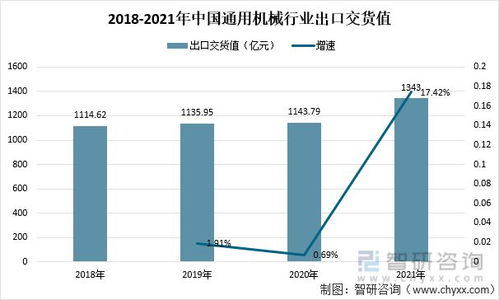 2021年中國通用機械行業經濟運行情況及發展機遇分析