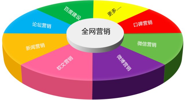 互聯(lián)網(wǎng)營(yíng)銷破局指南 精準(zhǔn)獲客與轉(zhuǎn)化實(shí)戰(zhàn)策略