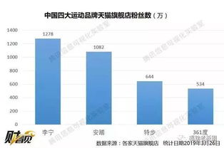 361度的營銷迷局 廣告投入5億，業績僅增0.3億，關店潮中的自救與迷失